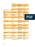 Documento Apostila Magias Africanas Com Vocabulario 52