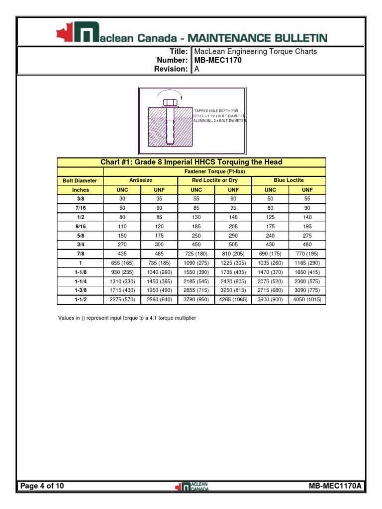 Tabla Torques Maclean MX | PDF | Screw | Nut (Hardware)