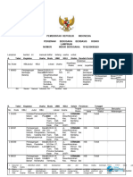 Daftar KBLI