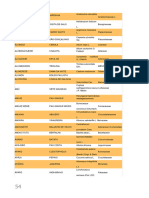 Documento Apostila Magias Africanas Com Vocabulario 54