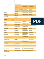 Documento Apostila Magias Africanas Com Vocabulario 56