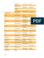 Documento Apostila Magias Africanas Com Vocabulario 61