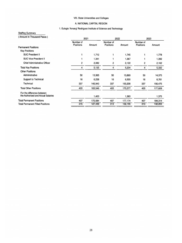 SUCS | PDF