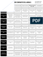 Cuadro Comparativo Unidad 5