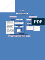 Mapa Conceptual de Las Mezclas 2