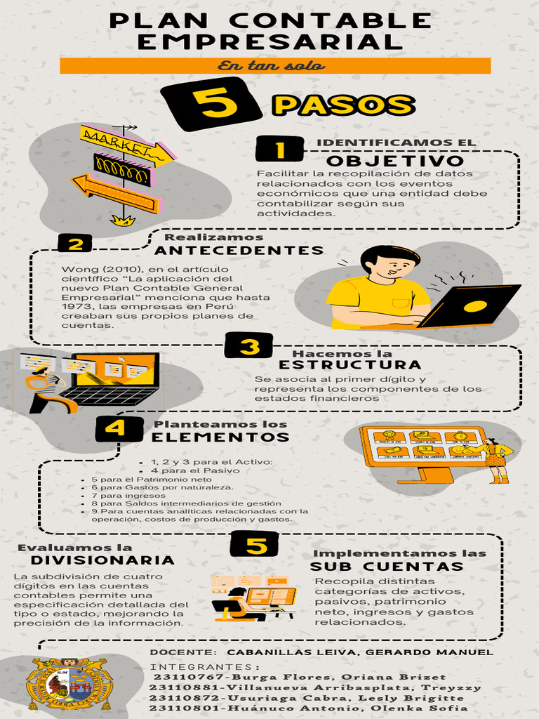 Estructura del Plan Contable Empresarial | PDF | Contabilidad | Business