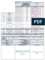 11.03.2024 Daily Shift Report 