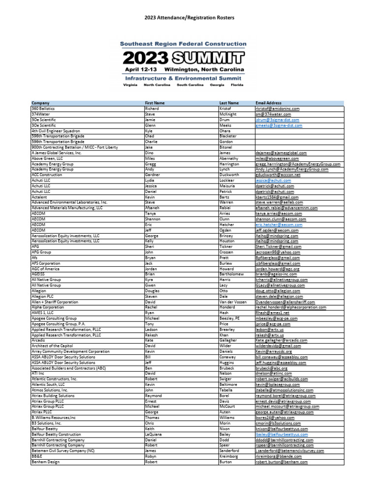 Ihla Convention Attendee List