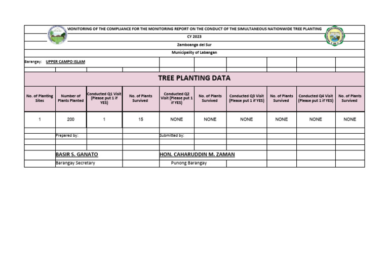 Labangan Tree Planting Report 2023 | PDF