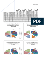 Data Populasi RSPP 2013