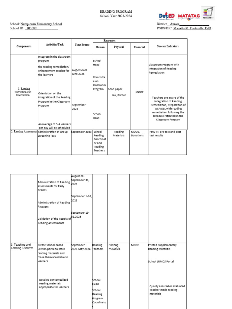 Nes Reading Program | PDF | Classroom | Teachers