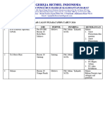 Daftar Calon Pejabat PDP Tahun 2024