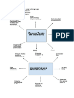 Specific Roles Individuals Adopt