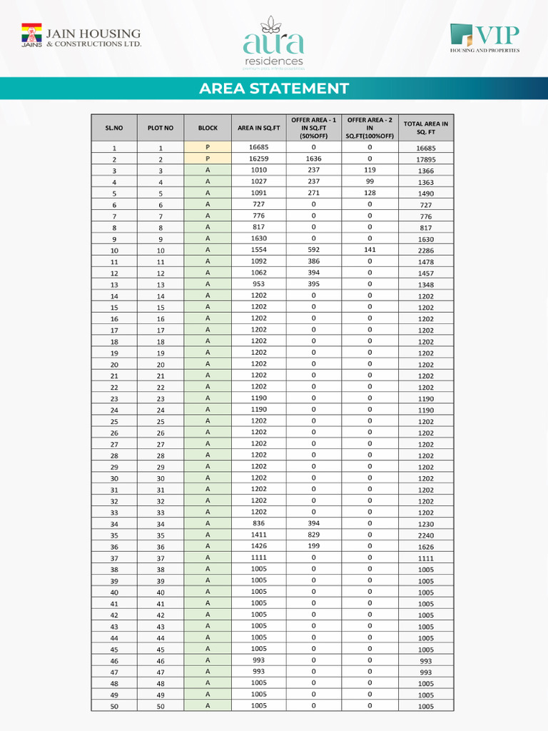 Aura Residences - Area Statement | PDF