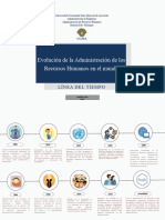 Recursos Humanos - Linea de Tiempo Jose Mata