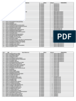 Survey Moderasi 2024