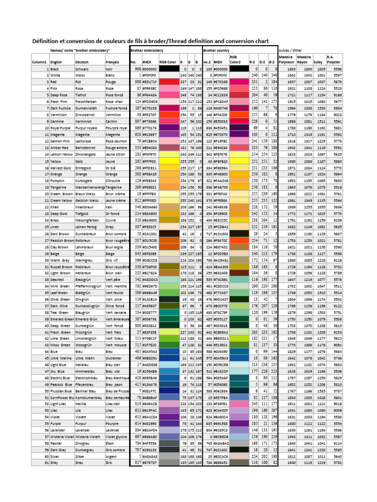 Conversion des couleurs de broderie | PDF | Couleur