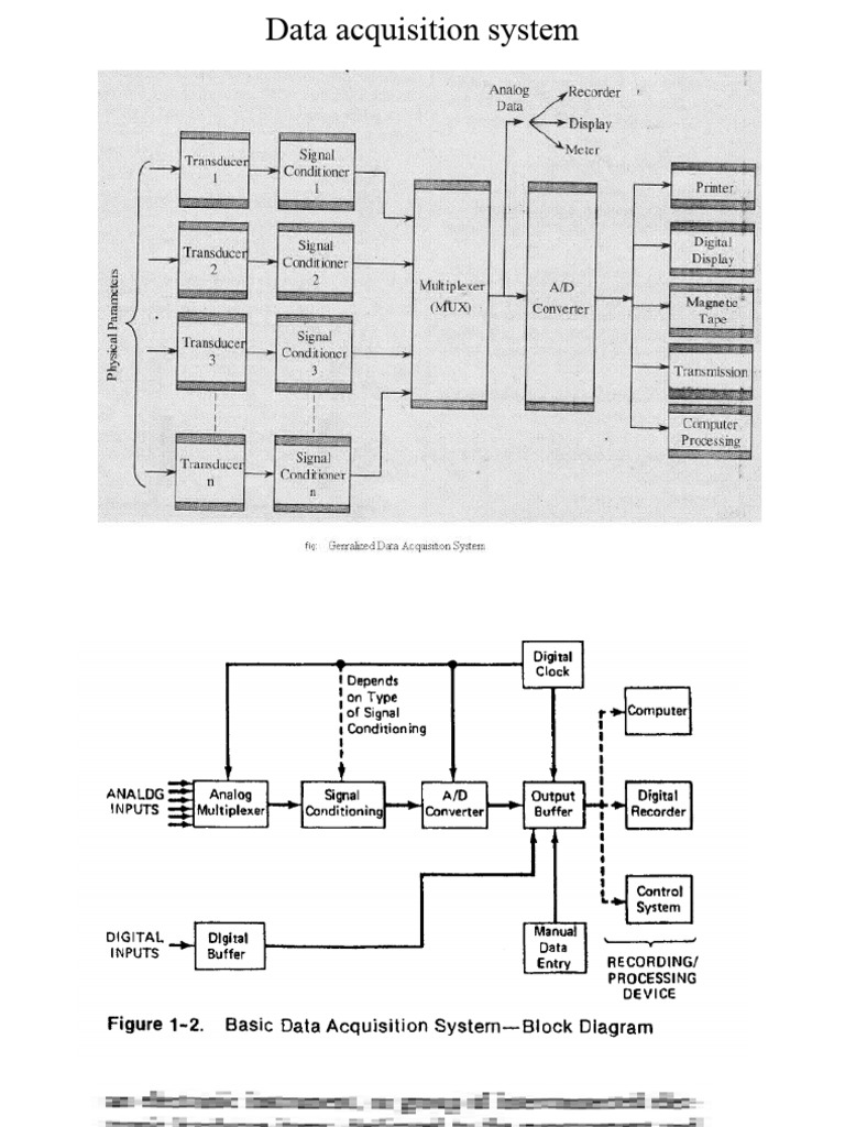 Data Aquisition Download Free Pdf Sensor Analog To Digital Converter