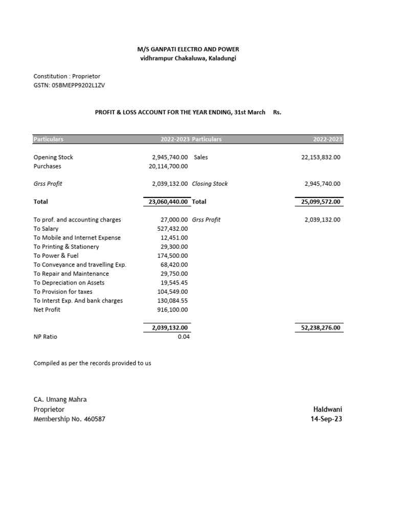 ganpati electro and power | PDF | Balance Sheet | Fixed Asset