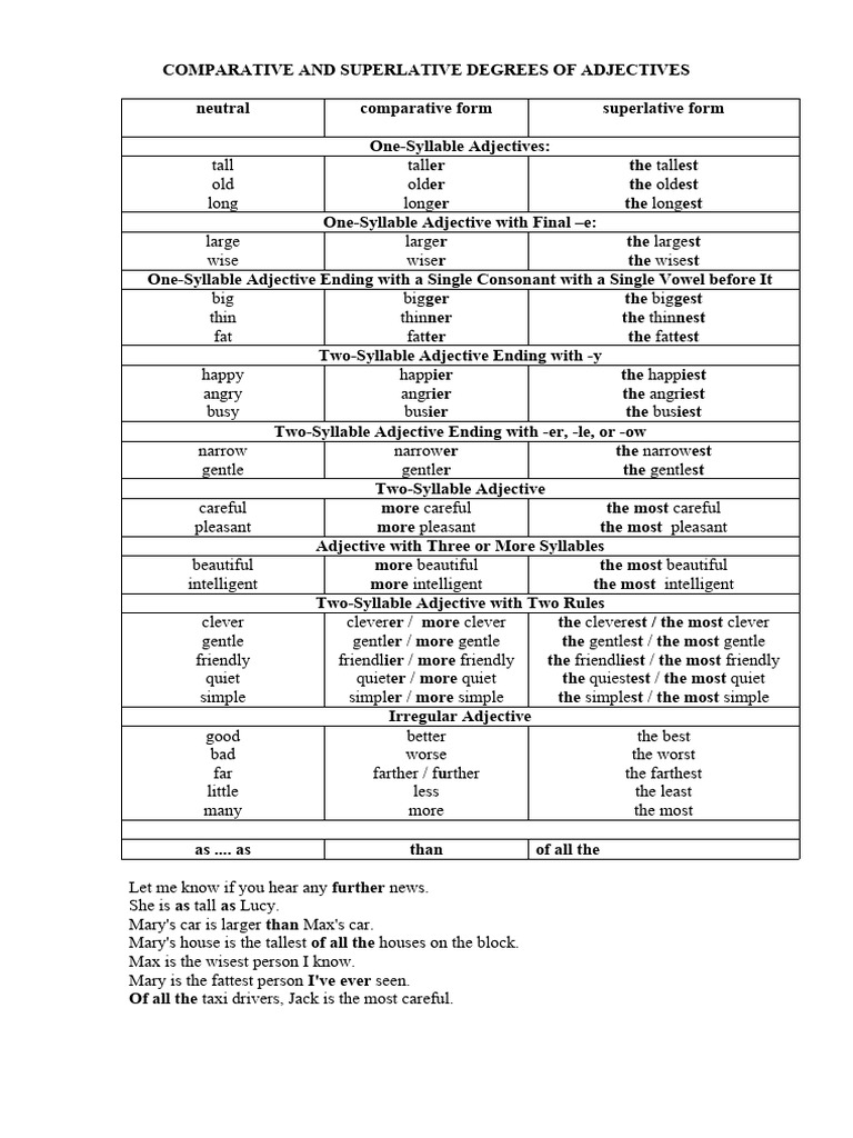 Degree (angle) visual data 7