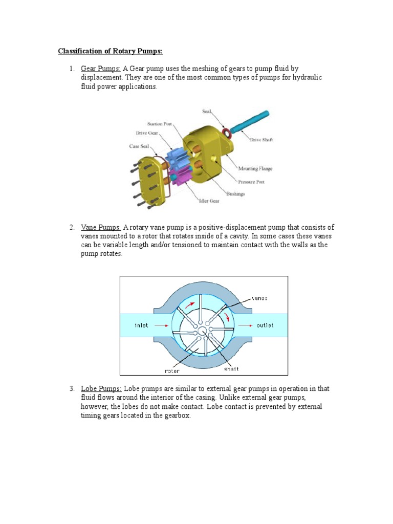 Classification of Rotary Pumps PDF Pump Fluid Dynamics