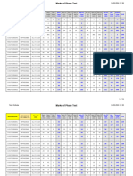 Marks of Phase Test 3 Class 11