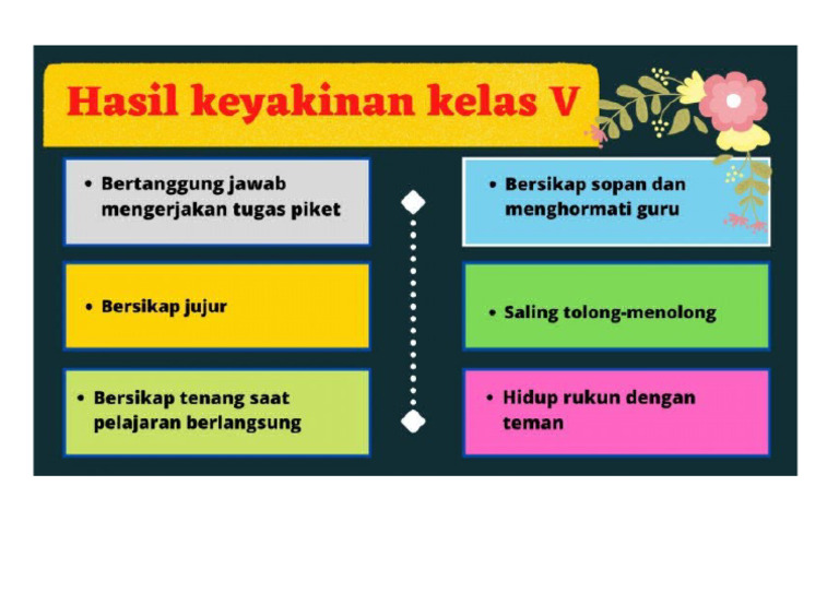 Contoh Keyakinan Kelas | PDF
