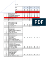 Nilai Siswa 10 Besar Kelas 12