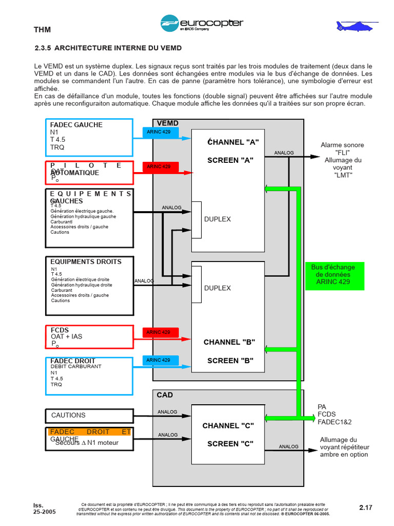 Architecture interne du VEMD | PDF | Moteurs