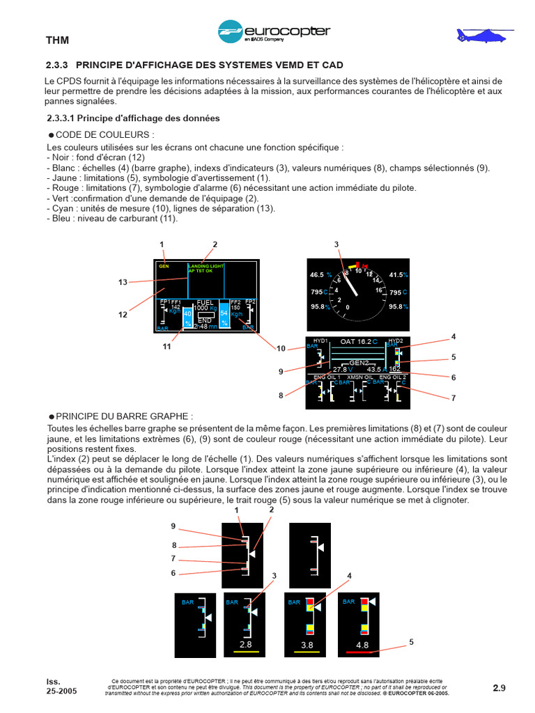 Systèmes VEMD et CAD : Affichage et Alertes | PDF
