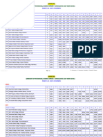 Mbbs & Bdscourses: Admission To Professional Degree Courses: Consolidated Last Rank Deatils