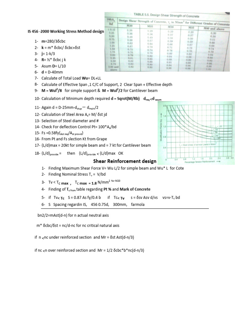 IS 456 beam design | PDF