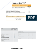 Diagnostico TEP