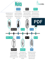 periodos-de-la-musica