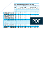 Cs 1-7 Pdc Return Customer Status vs Mis Reports as On12.03.2024