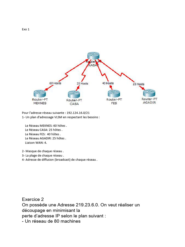 Plan d'adressage VLSM et sous-réseaux IP | PDF