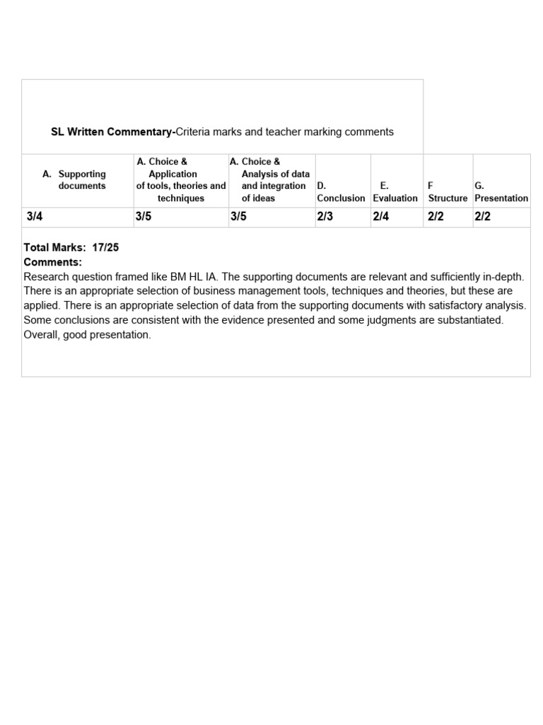 Choi, Suyun BM SL Criteria Marks and Teacher Marking Comments (Done) PDF