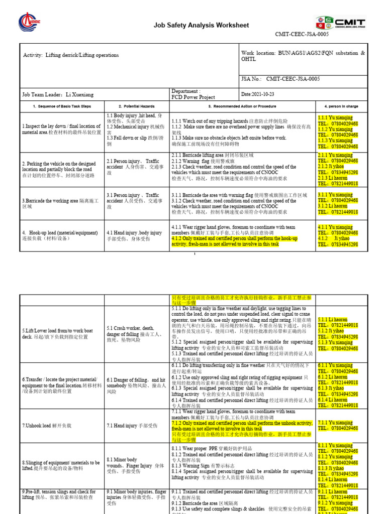 Job Safety Analysis for Lifting Operations | PDF | Occupational Safety ...