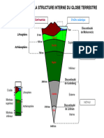 Structur Intern 2