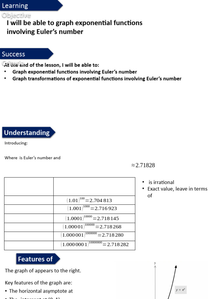 PPT 2 Ex 2B - The Exponential Function | PDF | Cartesian Coordinate ...