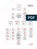 The World Bank Group Organizational Chart English