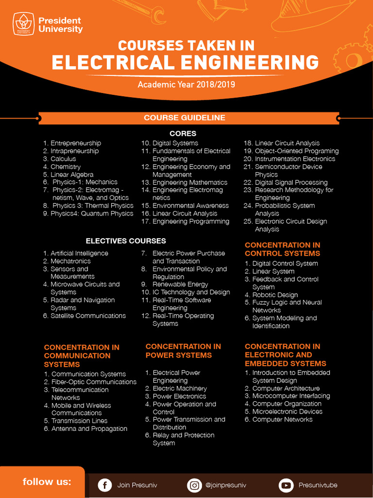 13 Course Electrical | PDF | Electrical Engineering | Engineering