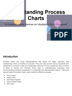 Understanding Process Charts
