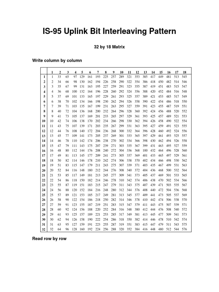 Modèle d'interleaving IS-95 Uplink | PDF
