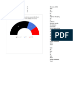 Elecciones Castilla y León 2022