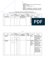 Format Tata Cara Penyampaian, Evaluasi, Dan Persetujuan Rkab (Kepmen-373k2023)