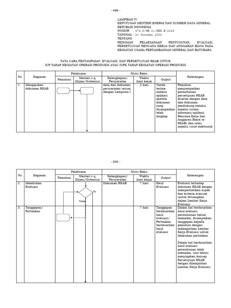 Pedoman Persetujuan RKAB Pertambangan | PDF
