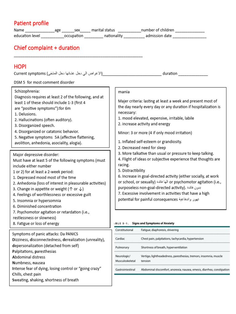 Psychiatric History Form Al Rashid PDF Schizophrenia Major