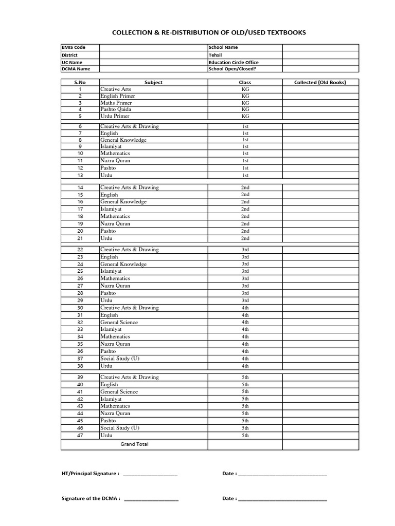 Old Books Collection Proforma (Primary) | PDF | Science | Mathematics