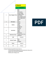 Skala Prioritas Daerah